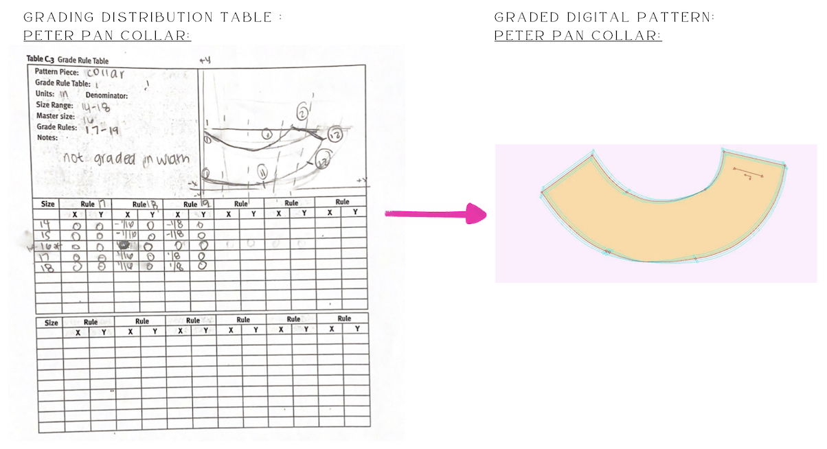 pattern grading and distrubation charts 